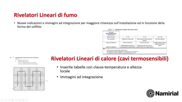 Efficienza migliorata: L'impianto di rilevazione automatica per un monitoraggio preciso
