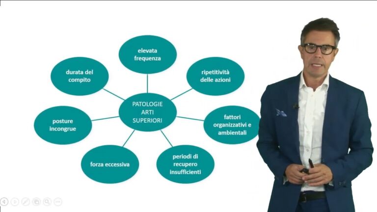 Formazione specifica: Riduci il rischio al minimo