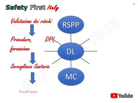 L'accertamento sanitario dei lavoratori: ottimizzazione e concisione